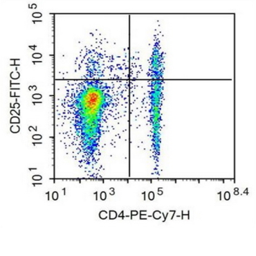 FITC-Linked Anti-Interleukin 2 Receptor Alpha (IL2Ra) Human Monoclonal Antibody