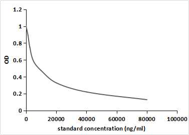 Androsterone (ADT) Pan-species (General) Monoclonal Antibody