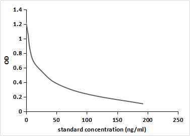Dehydroepiandrosterone (DHEA) Pan-species (General) Monoclonal Antibody