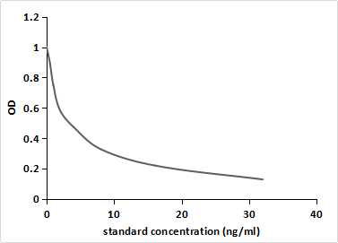 Testosterone (Testo) Pan-species (General) Monoclonal Antibody