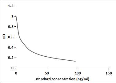 Epinephrine (EPI) Pan-species (General) Monoclonal Antibody
