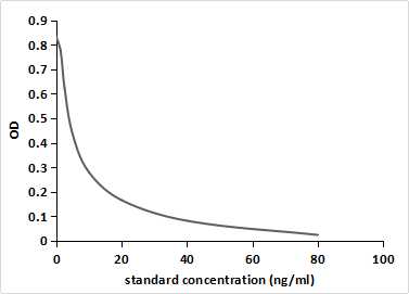 Thromboxane B2 (TXB2) Pan-species (General) Monoclonal Antibody