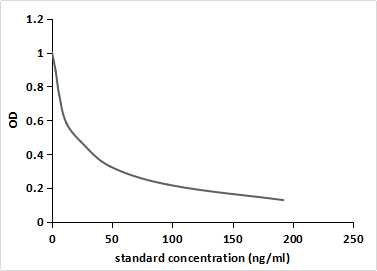 Noradrenaline (NE) Pan-species (General) Monoclonal Antibody