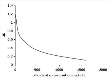 Vitamin B2 (VB2) Pan-species (General) Monoclonal Antibody