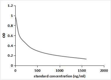 Vitamin B2 (VB2) Pan-species (General) Monoclonal Antibody