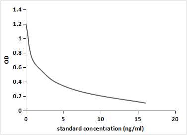 11-Hydroxyprogesterone (11-OHP) Pan-species (General) Monoclonal Antibody