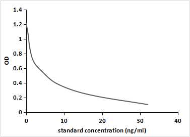 11-Hydroxyprogesterone (11-OHP) Pan-species (General) Monoclonal Antibody