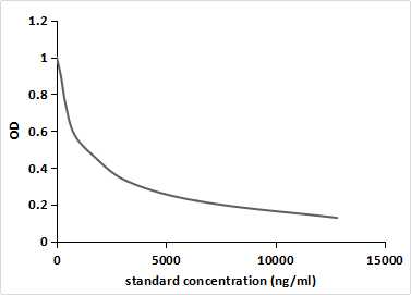Metronidazole (MTZ) Pan-species (General) Monoclonal Antibody
