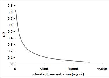 Metronidazole (MTZ) Pan-species (General) Monoclonal Antibody