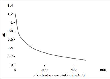 Sulfadiazine (SD) Pan-species (General) Monoclonal Antibody