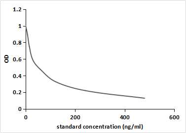 Sulfadiazine (SD) Pan-species (General) Monoclonal Antibody