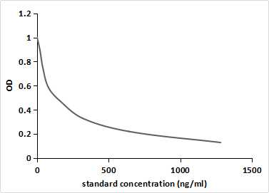 Levonorgestrel (LNG) Pan-species (General) Monoclonal Antibody