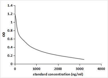Levonorgestrel (LNG) Pan-species (General) Monoclonal Antibody