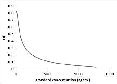 Levonorgestrel (LNG) Pan-species (General) Monoclonal Antibody
