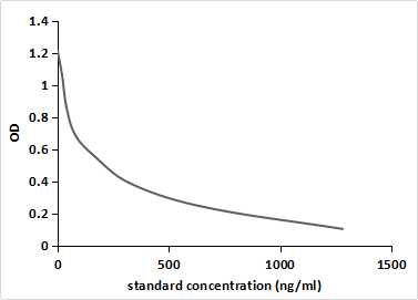 Levonorgestrel (LNG) Pan-species (General) Monoclonal Antibody