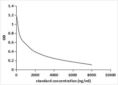 Cloprostenol (CP) Pan-species (General) Monoclonal Antibody