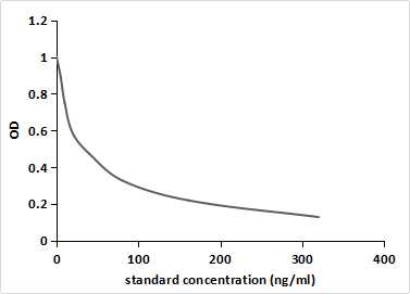 Cotinine (Cot) Pan-species (General) Monoclonal Antibody