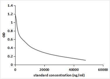20-Hydroxyecdysone (20E) Pan-species (General) Monoclonal Antibody