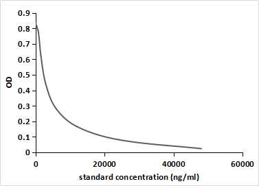20-Hydroxyecdysone (20E) Pan-species (General) Monoclonal Antibody