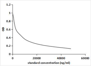 20-Hydroxyecdysone (20E) Pan-species (General) Monoclonal Antibody