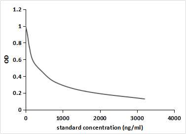 Pan-species (General) Anti-Fluorescein Isothiocyanate (FITC) Tag Monoclonal Antibody